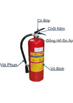 Các Loại Bình Chữa Cháy